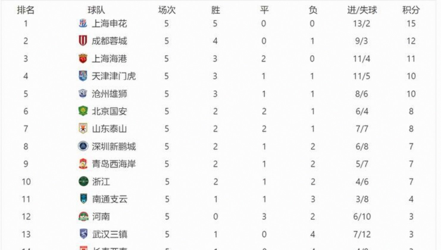 开云体育官网-中超联赛赛制调整，球队备战态势迅猛